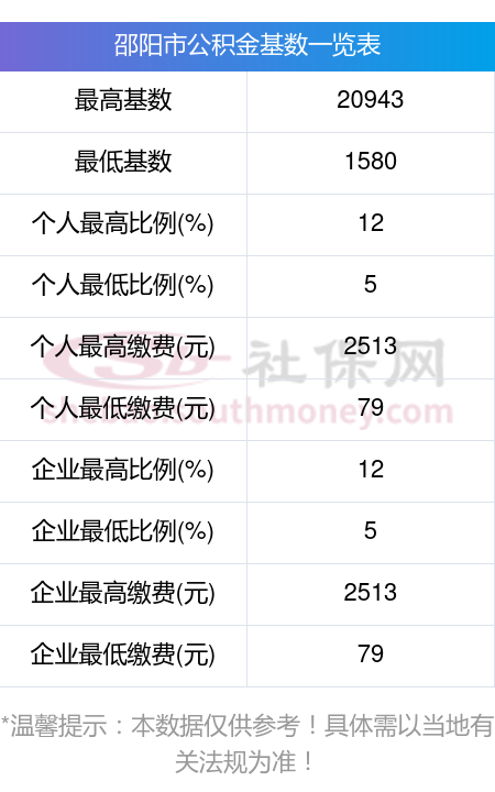 最新公积金卡回收比例是多少方法分析(最方便真实的诸暨公积金卡被吞了怎么办方法)