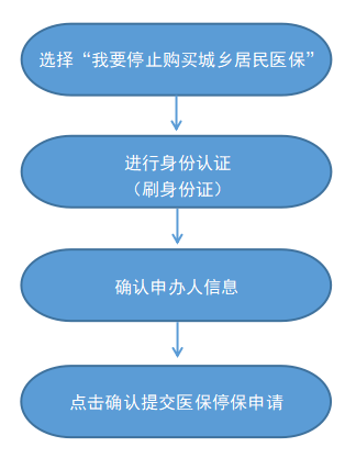最新怎样跟药店的人说套公积金卡方法分析(最方便真实的诸暨药店有公积金吗方法)