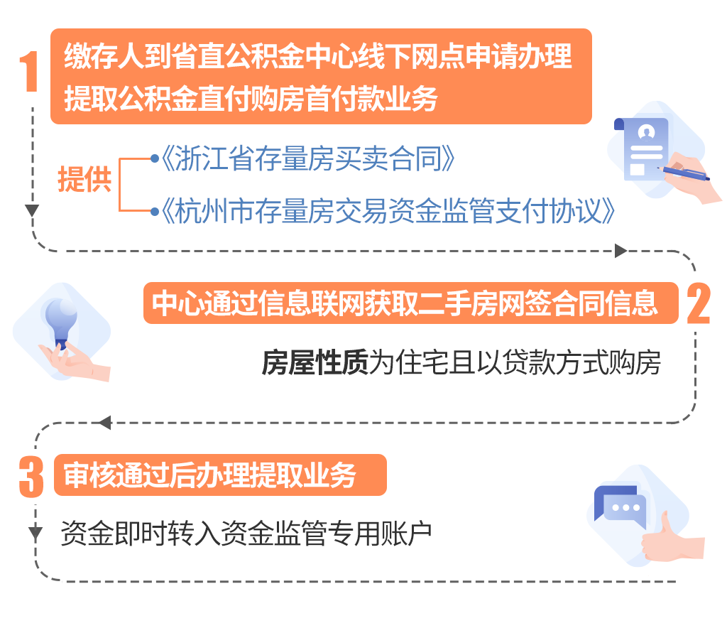 最新线下套公积金卡联系方式方法分析(最方便真实的诸暨线下公积金怎么提取方法)