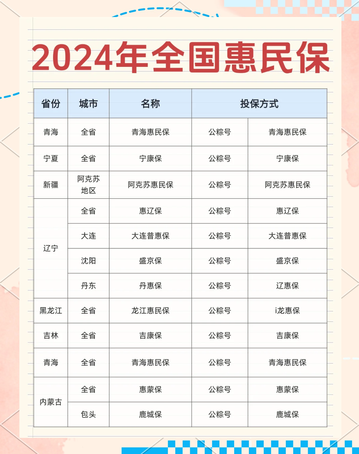 最新城市惠民保障怎么取消方法分析(最方便真实的诸暨如何取消惠民保自动微信扣款方法)