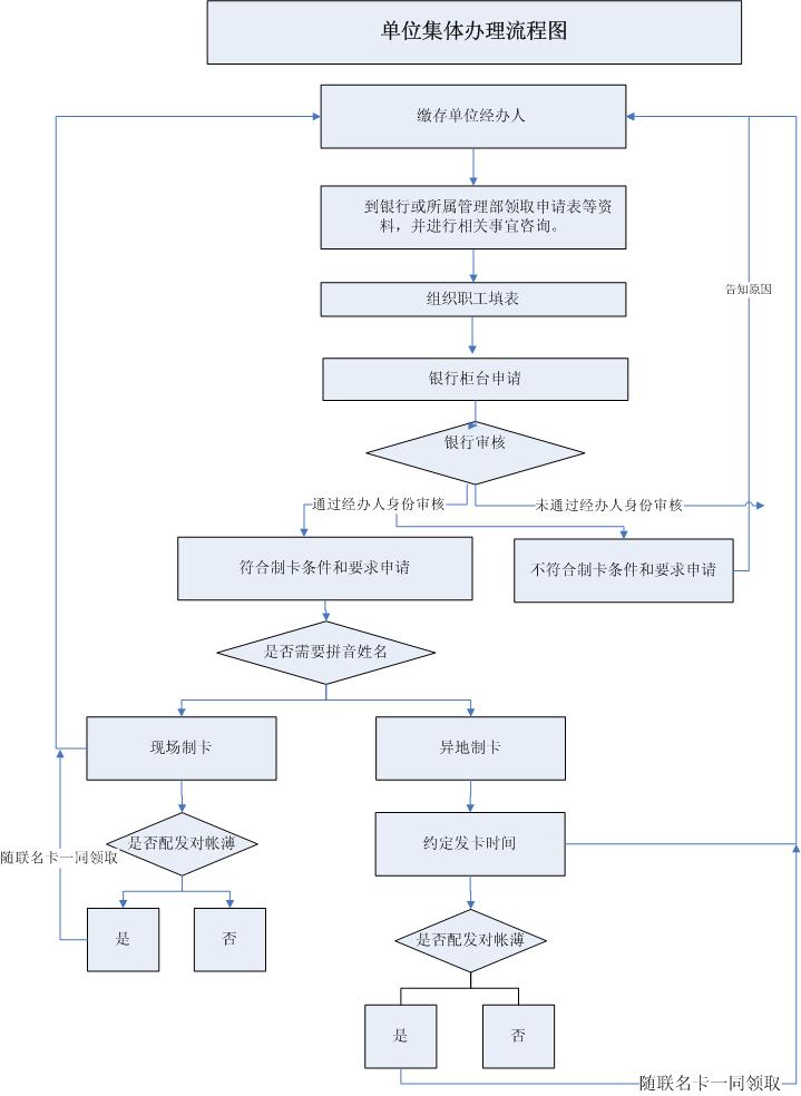 最新公积金卡网上激活流程图方法分析(最方便真实的诸暨公积金卡网上激活流程图片方法)