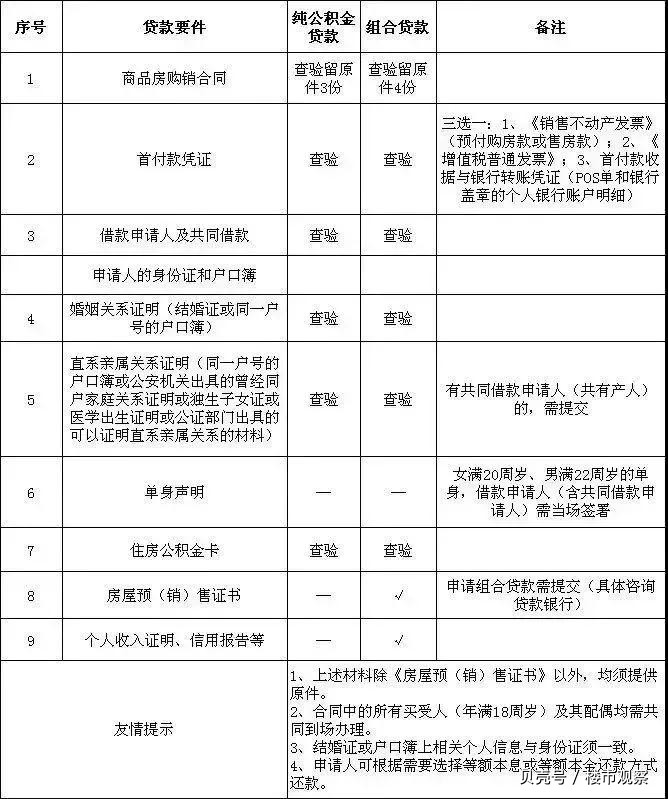最新昆山高价回收公积金卡联系方式方法分析(最方便真实的诸暨昆山高价回收公积金卡联系方式电话方法)