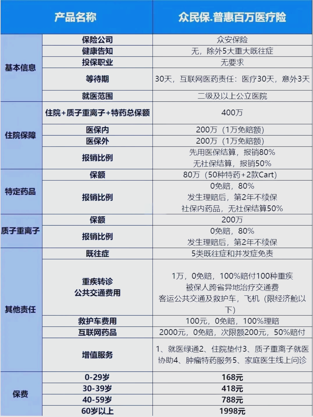 最新惠民保险一览表方法分析(最方便真实的诸暨惠民保险是什么保险149元方法)