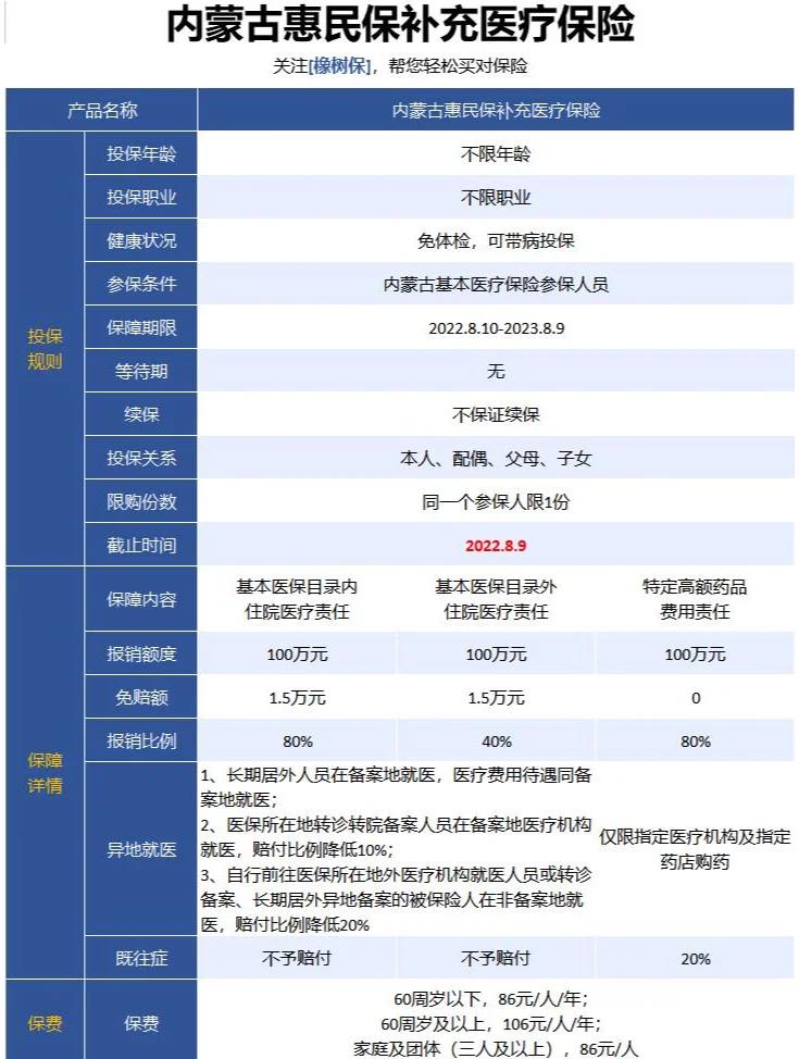 最新惠民保为什么直接从公积金里扣方法分析(最方便真实的诸暨惠民保可以用社保卡支付吗方法)
