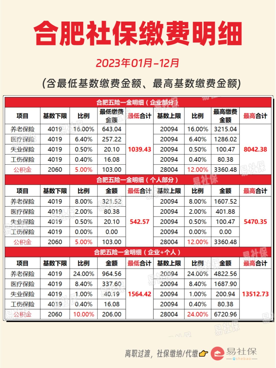 最新灵活就业公积金8%和5%区别方法分析(最方便真实的诸暨灵活就业人公积金2020年最新政策方法)
