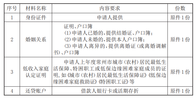 最新常州公积金卡惠民保险代扣怎么取消方法分析(最方便真实的诸暨常州公积金卡惠民保险代扣怎么取消不了方法)