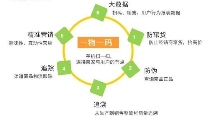 最新进口商品溯源防伪平台方法分析(最方便真实的诸暨12315防伪查询扫一扫方法)