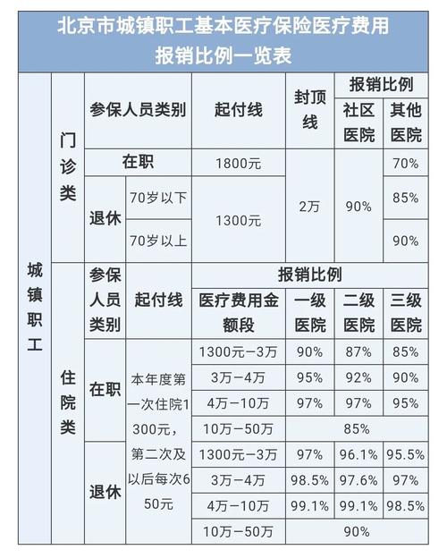 最新医院报销80%计算公式方法分析(最方便真实的诸暨医院报销80%怎么算方法)