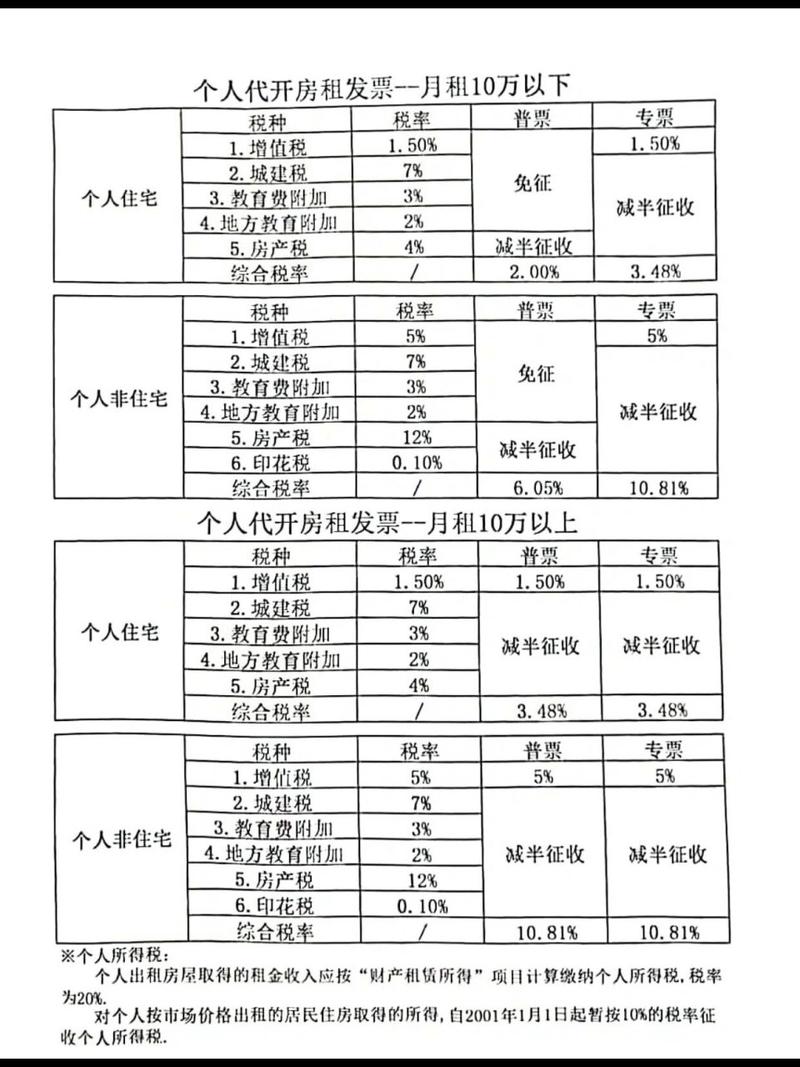 最新税率13%是乘以多少方法分析(最方便真实的诸暨税率13%,税额怎么算方法)