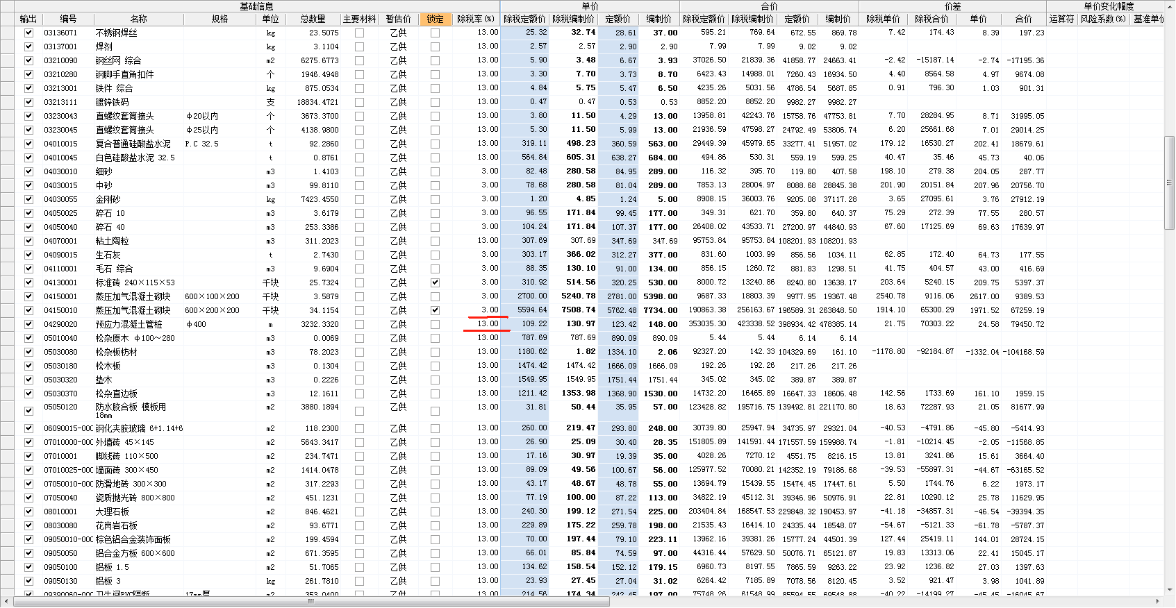 最新税率13%是乘以多少方法分析(最方便真实的诸暨税率13%,税额怎么算方法)