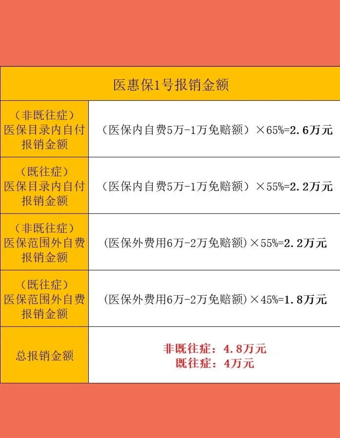 最新惠民保险怎么买方法分析(最方便真实的诸暨十堰市惠民保险怎么买方法)
