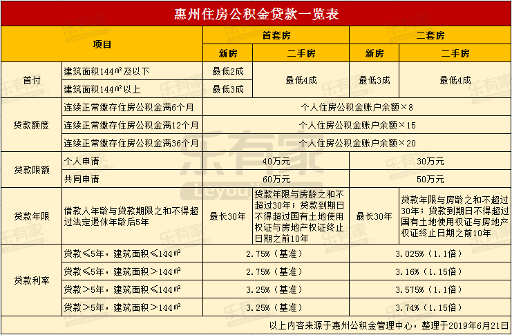 最新24小时高价回收公积金东莞方法分析(最方便真实的诸暨东莞取公积金方法)