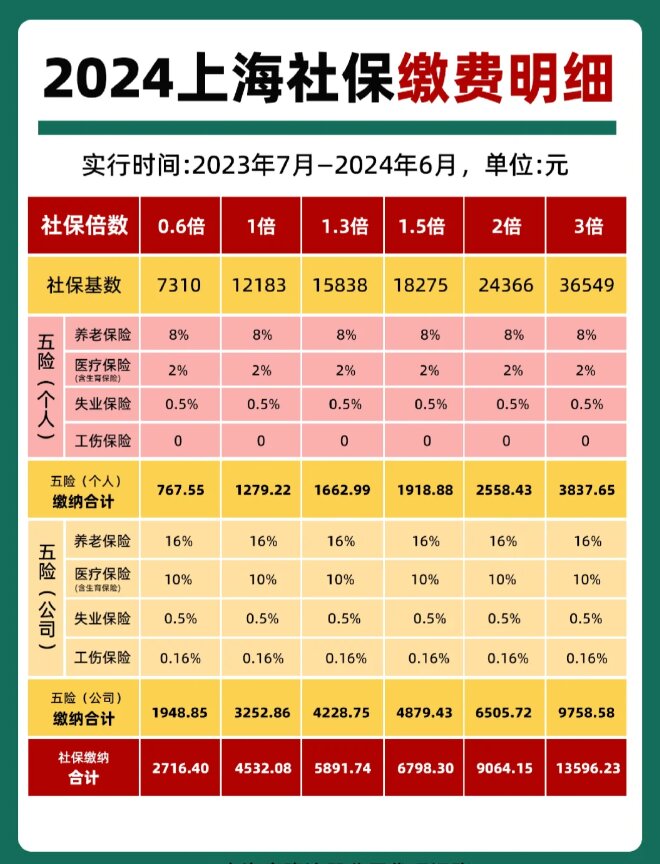 最新套公积金卡联系方式2024方法分析(最方便真实的诸暨公积金卡领取流程方法)