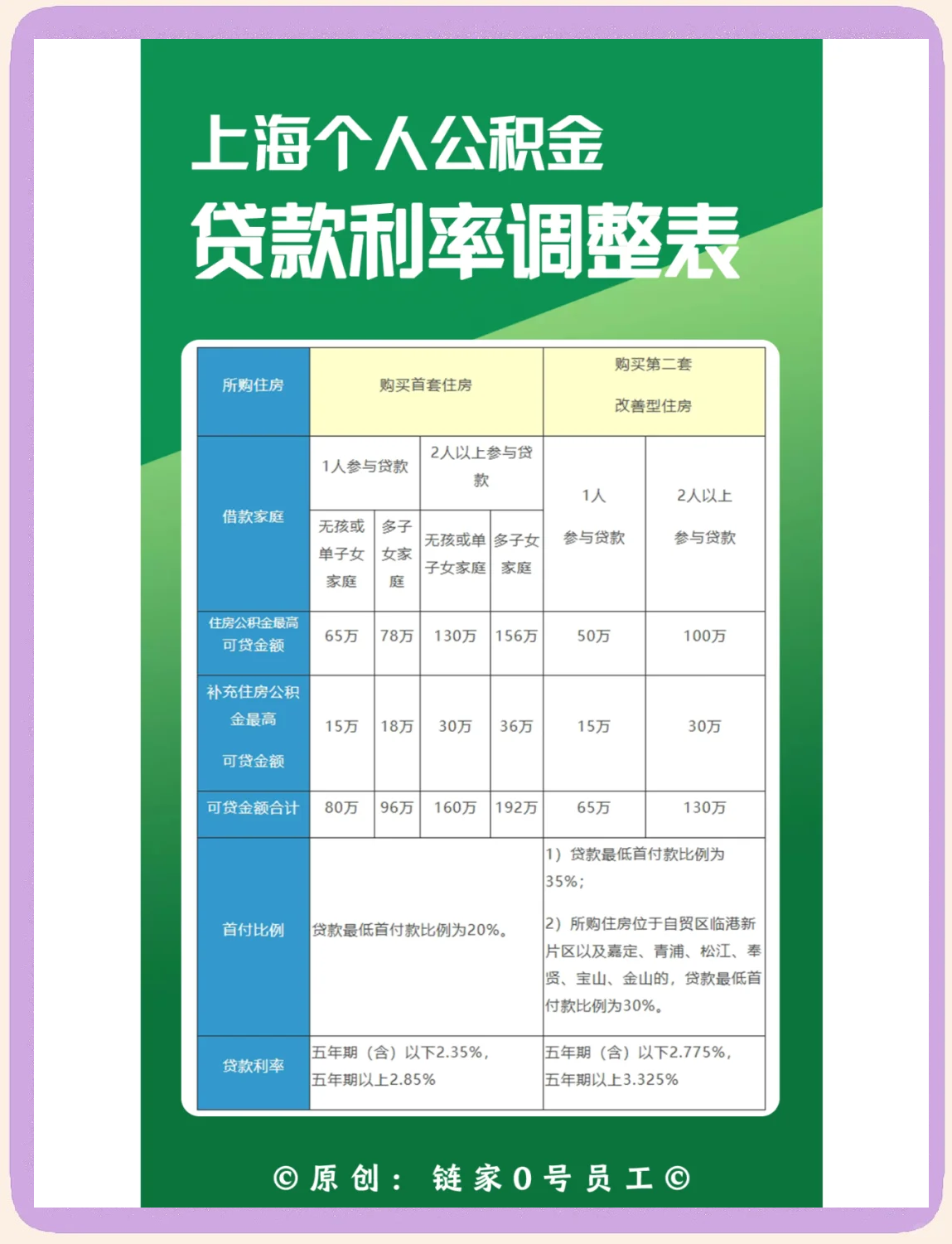 最新上海哪有套公积金卡的方法分析(最方便真实的诸暨上海公积金用什么银行卡方法)