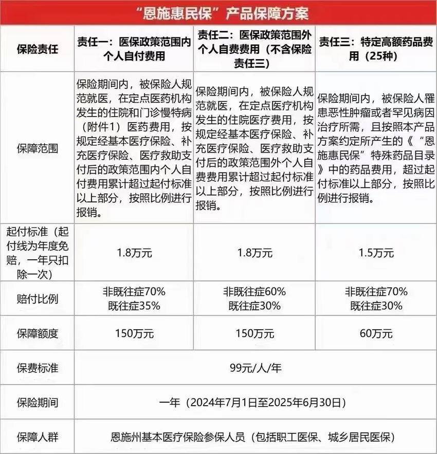 最新惠民保险怎么报销方法分析(最方便真实的诸暨湖南省惠民保险怎么报销方法)
