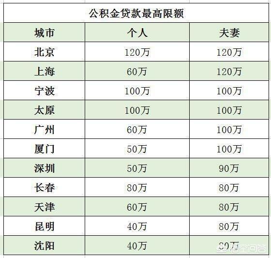 最新公积金卡钱会过期吗方法分析(最方便真实的诸暨公积金卡过期了钱还打得上来不?方法)