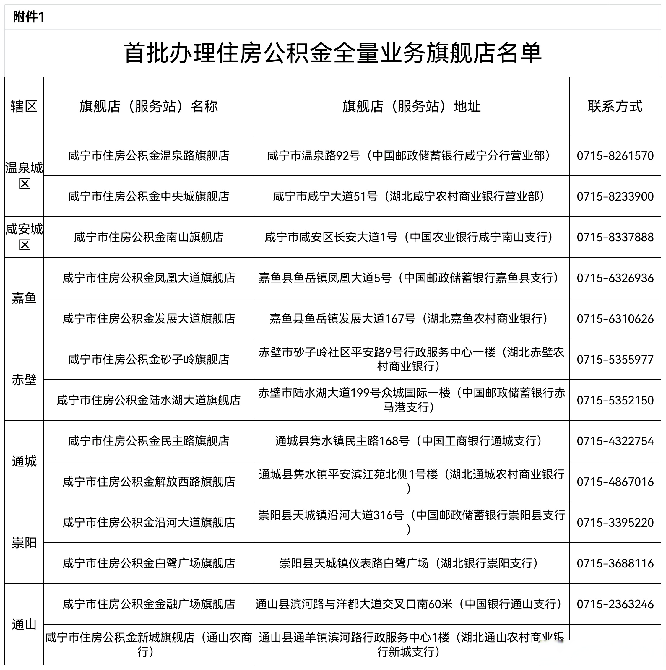 最新中介公积金卡怎么取现方法分析(最方便真实的诸暨公积金中介怎么提取方法)