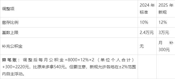 最新套公积金卡联系方式2025方法分析(最方便真实的诸暨公积金套现公司电话方法)