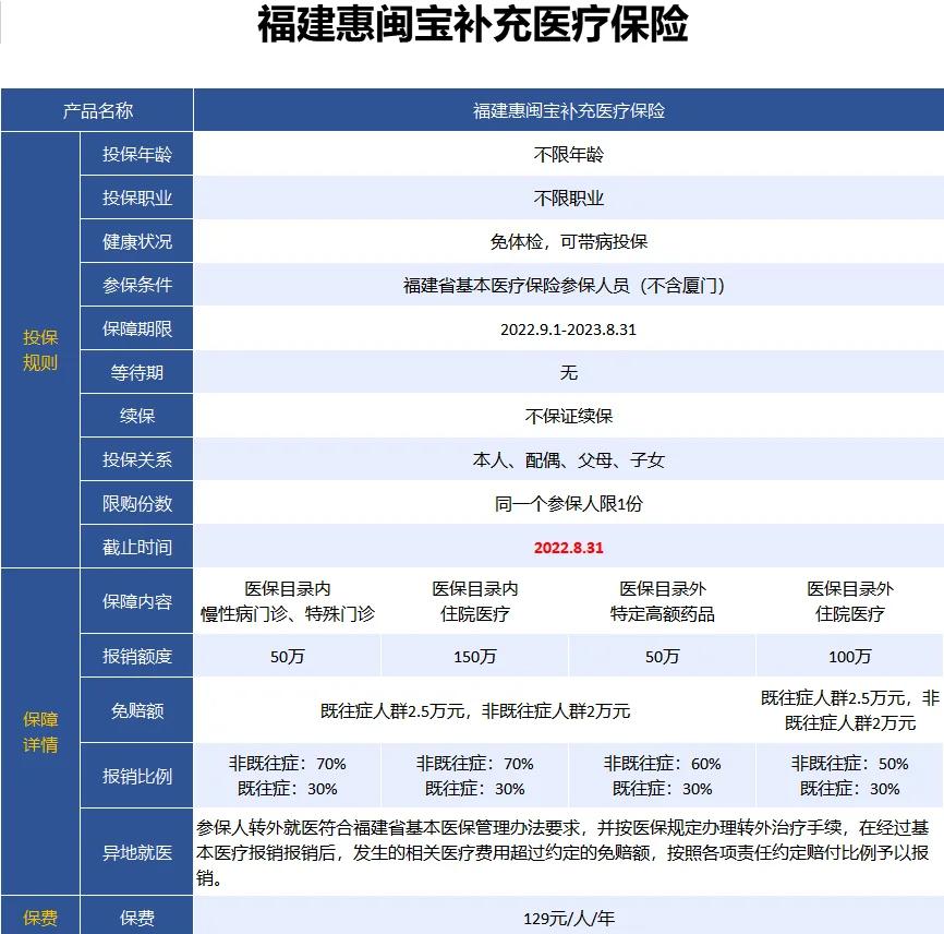 最新惠民保险158元方法分析(最方便真实的诸暨惠民保险69元方法)