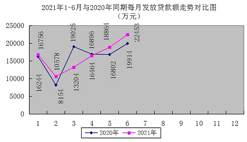 最新南京回收公积金卡金额方法分析(最方便真实的诸暨南京 公积金卡方法)