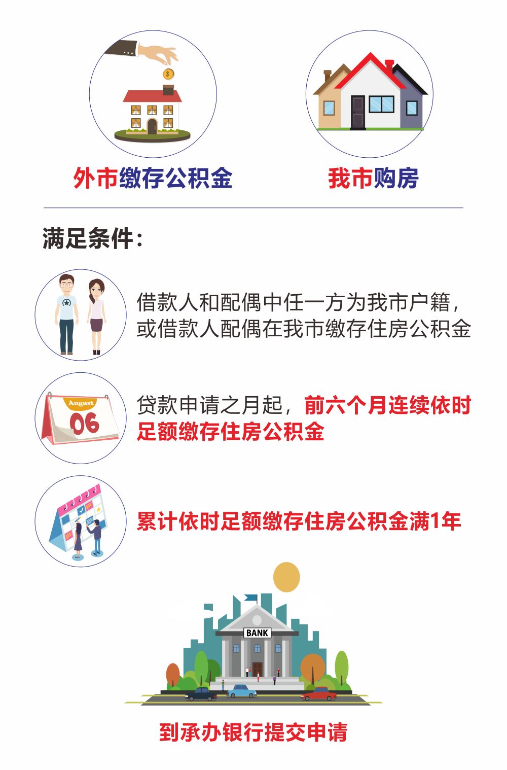 最新我公积金套现了6000元怎么办方法分析(最方便真实的诸暨公积金套现会影响后期买房贷款吗方法)