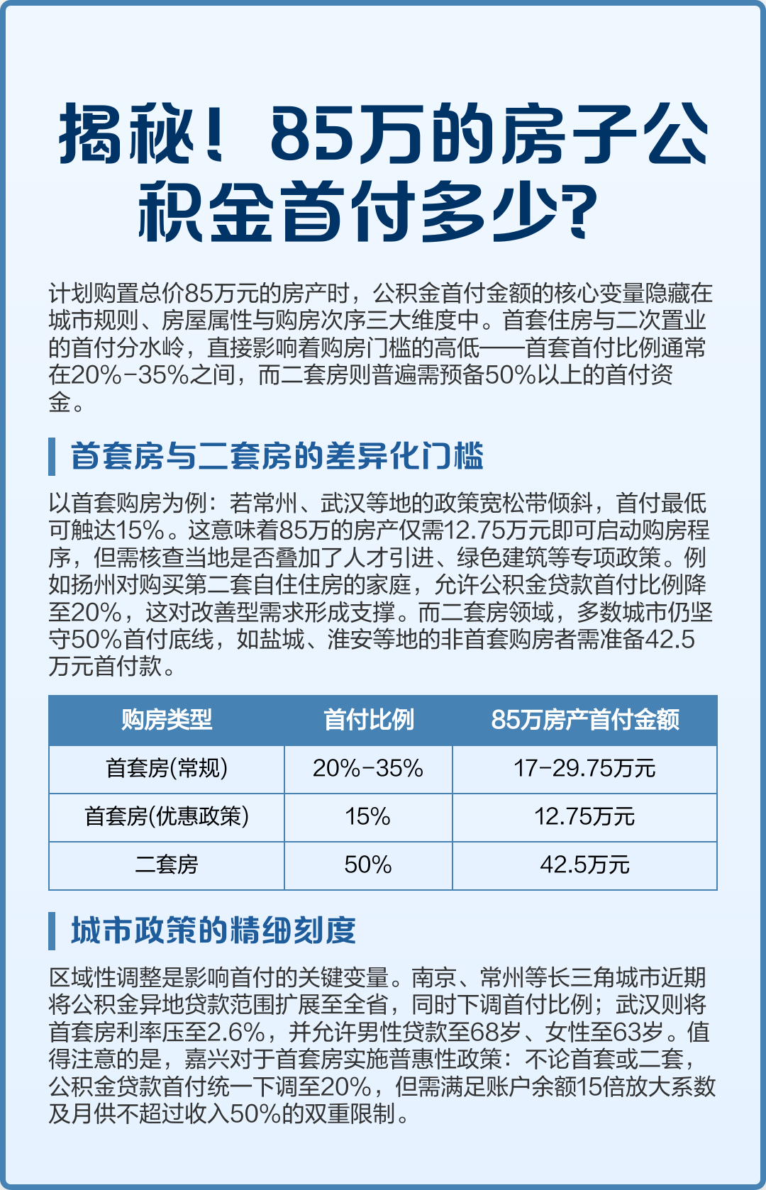 最新公积金报销85%怎么算方法分析(最方便真实的诸暨住房公积金报销多少方法)