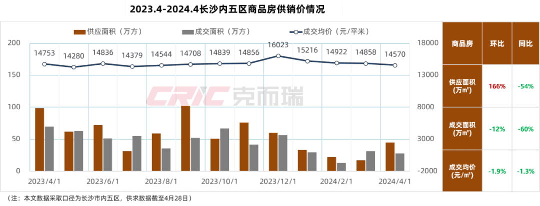最新长沙公积金卡套现回收商家方法分析(最方便真实的诸暨湖南公积金套现方法)